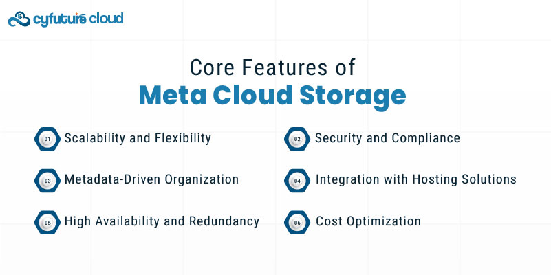 Core Features of Meta Cloud Storage